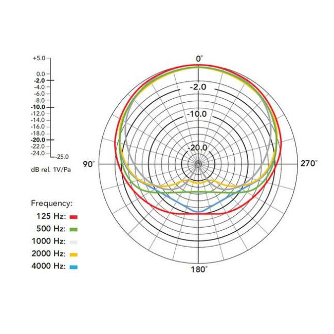 Rode-podmic-usb-on-stand-micro-thu-am-podcast-dynamic-rode-podmic-usb-thong-audio-2
