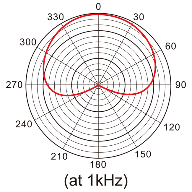 micro-thu-am-tascam-tm80-xam-thong-audio-5