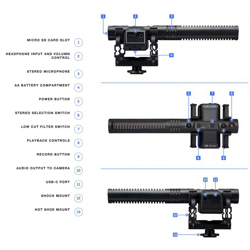 micro-shotgun-cho-camera-zoom-m3-mictrak-mic-dinh-huong-cho-may-anh-thong-audio-1