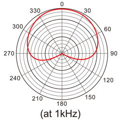 micro-thu-am-tascam-tm80-xam-thong-audio-5