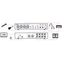 sound-card-thu-am-steinberg-urx44c-soundcard-chuyen-nghiep-phong-thu-yamaha-urx44c-audio-interface-yamaha-urx-44c-thong-audio-8