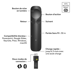 thiet-bi-trinh-chieu-logitech-spotlight-2-hang-chinh-hang-2